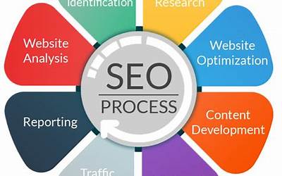 内蒙古seo